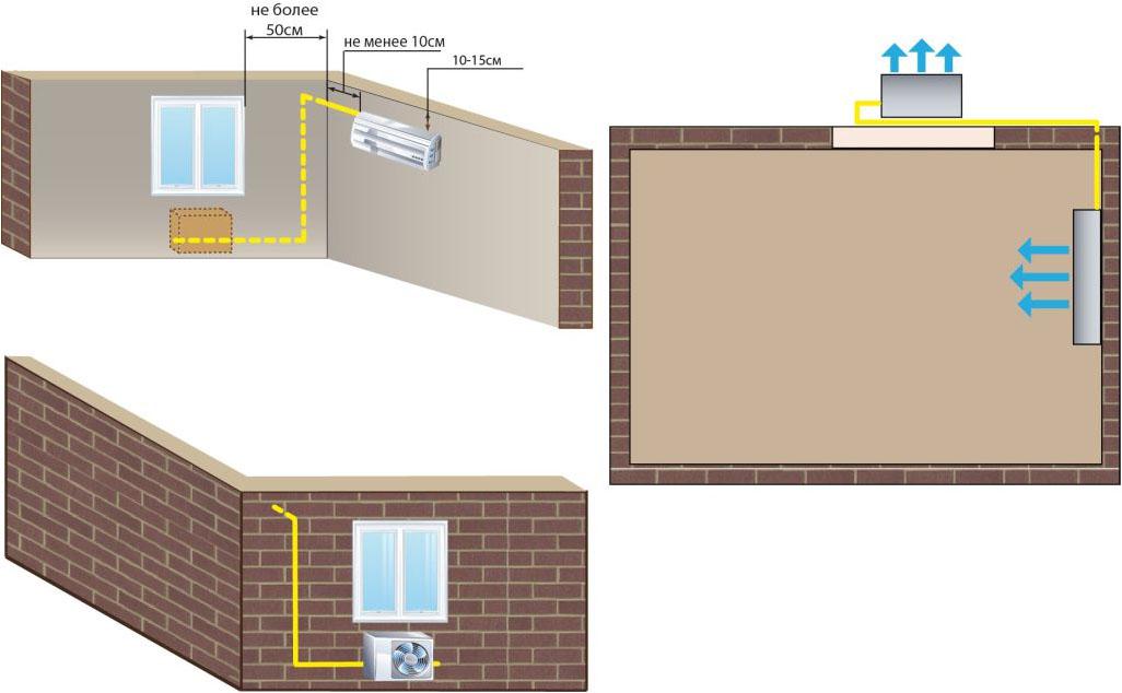 Схема трассы кондиционера. Схема стандартного монтажа кондиционера. Схема установки сплит системы. Схема монтажа наружного блока кондиционера. Схема установки сплит системы в квартире.