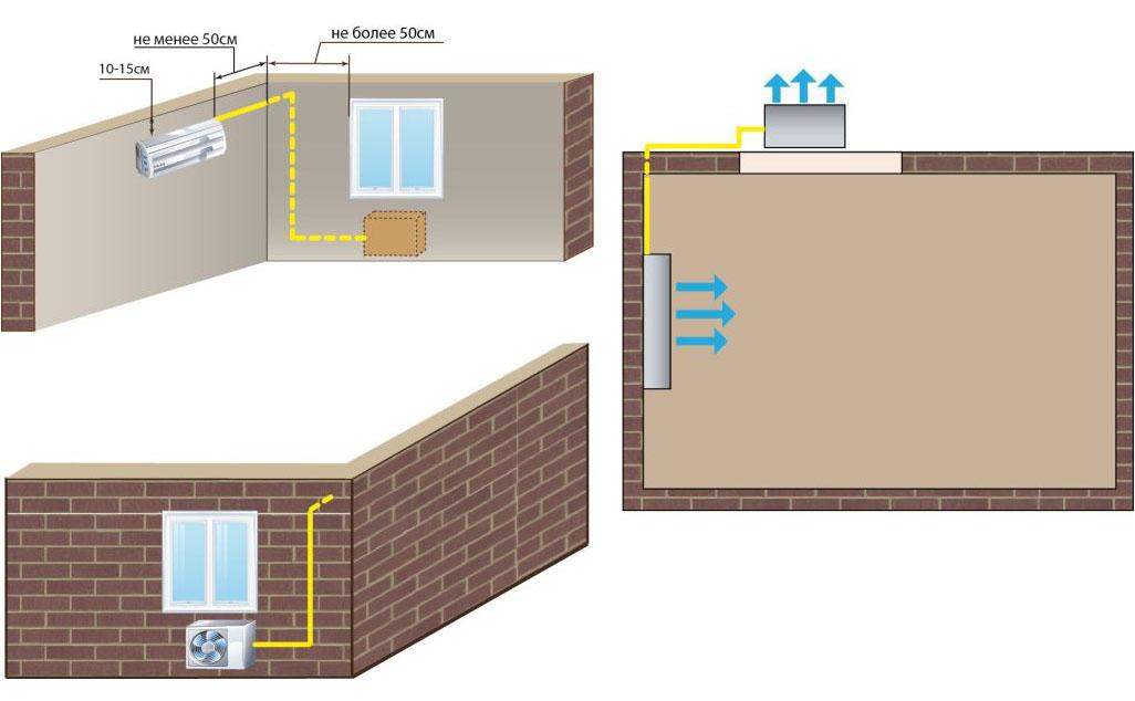 Расположение наружного. Стандартный монтаж кондиционера. Высота розетки для кондиционера. Размещение розетки для кондиционера. Розетка для кондиционера расположение.
